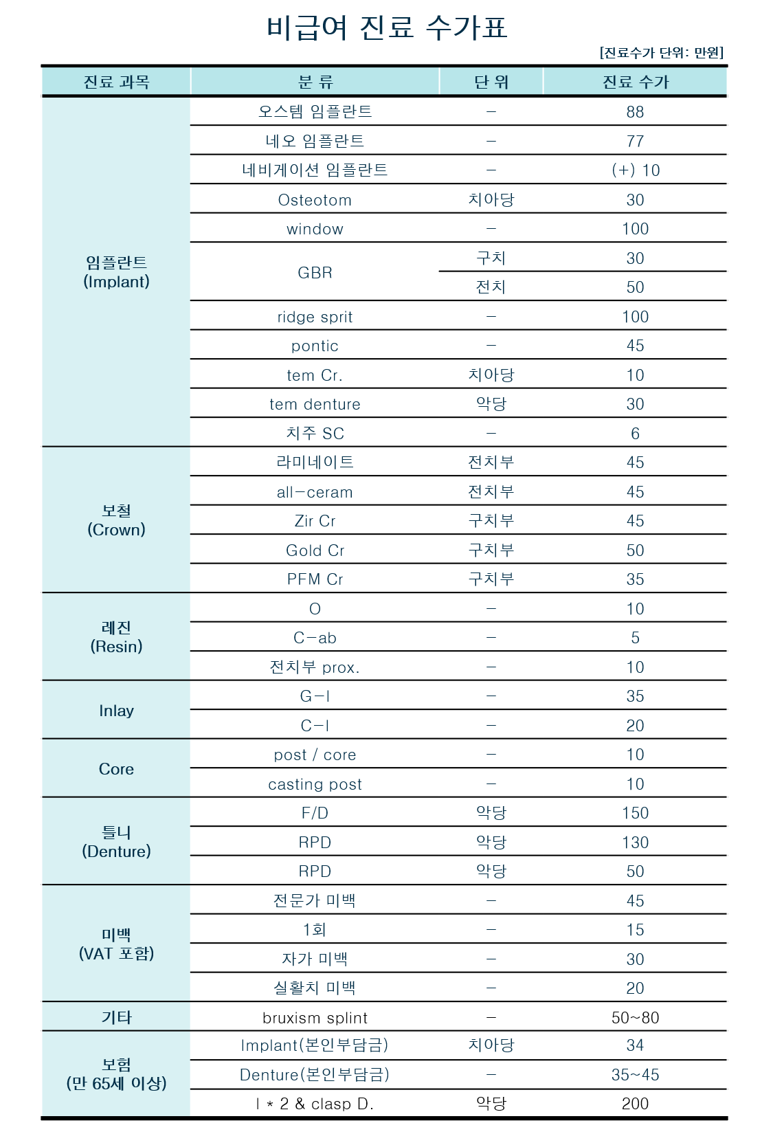비급여 진료수가표